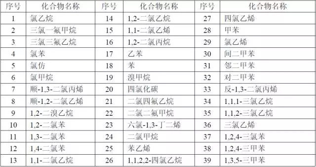 【干貨】國內(nèi)外大氣VOCs監(jiān)測分析方法大盤點